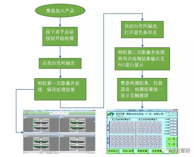 凯发·k8(国际)-官方网站_产品5547