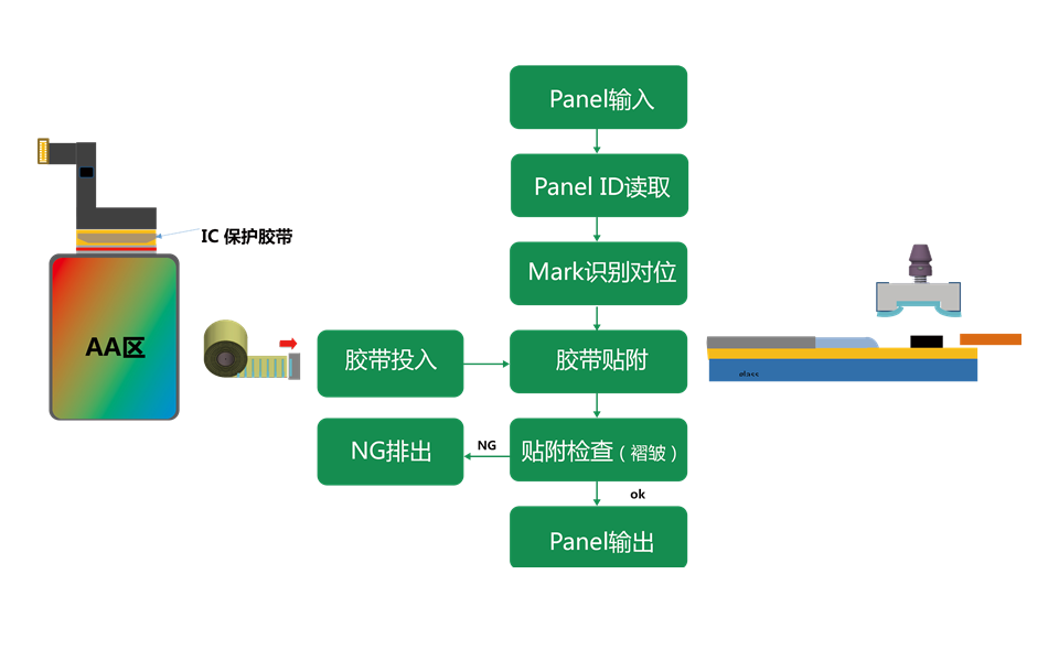 凯发·k8(国际)-官方网站_项目5760