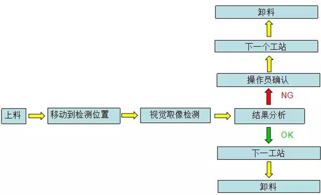 凯发·k8(国际)-官方网站_首页2536