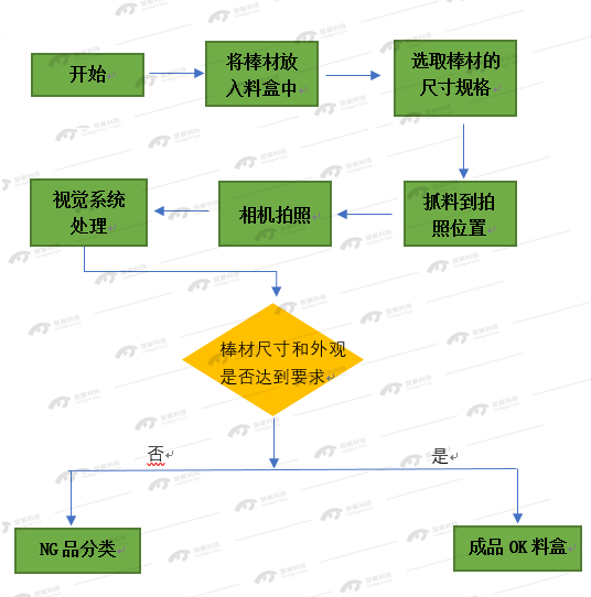 凯发·k8(国际)-官方网站_产品6686